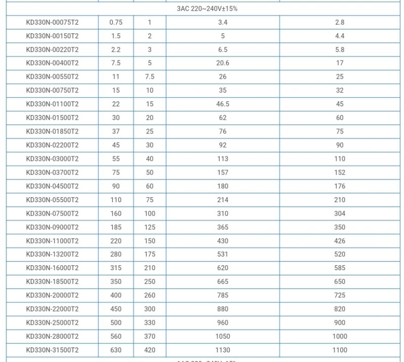 KD330N (0.75kW~630kW) Variable Frequency Drive - Image 6