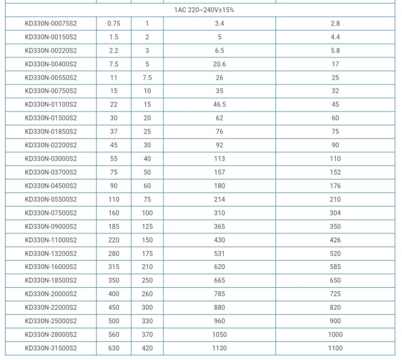 KD330N (0.75kW~630kW) Variable Frequency Drive - Image 7