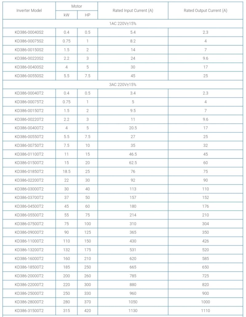 KD386 Multiple constant pressure water supply frequency inverter - Image 4