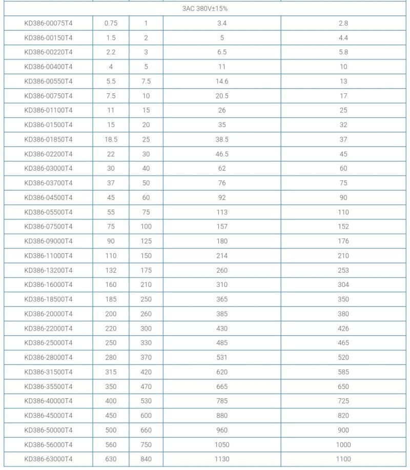 KD386 Multiple constant pressure water supply frequency inverter - Image 5