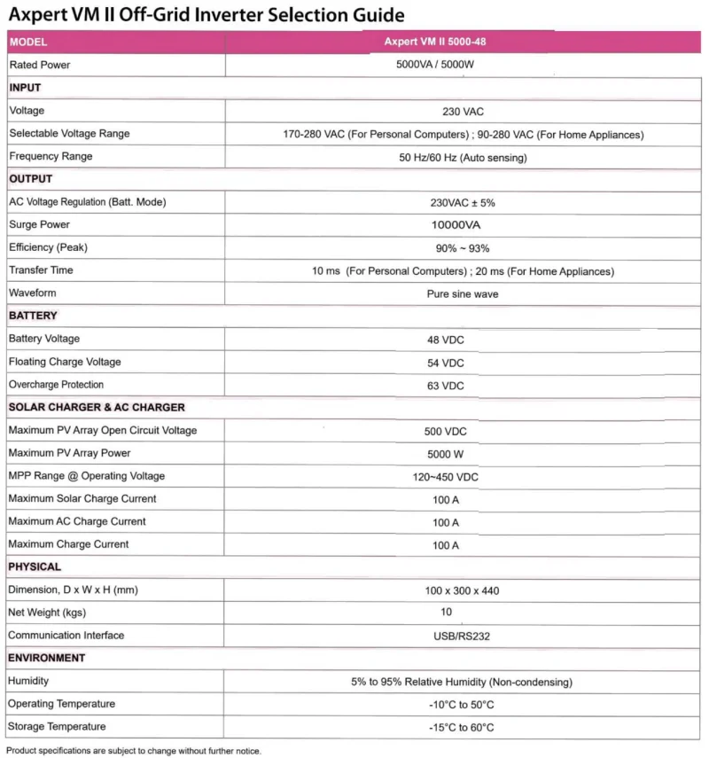 SUN5 5000w 48v 100A MPPT Hybrid - Image 2