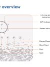 Smart Sprinkler Controller - Image 2
