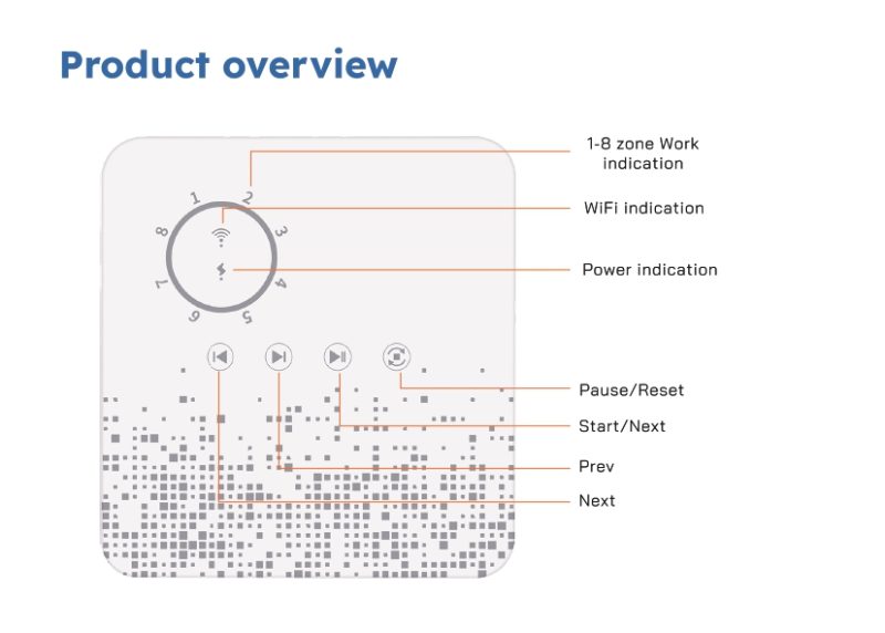 Smart Sprinkler Controller - Image 2
