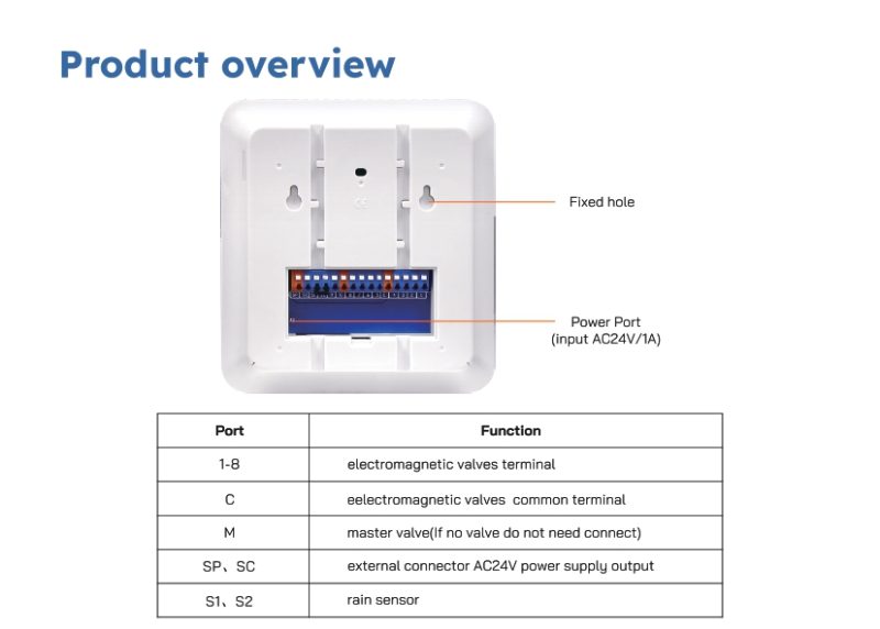 Smart Sprinkler Controller - Image 3