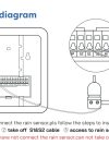Smart Sprinkler Controller - Image 4