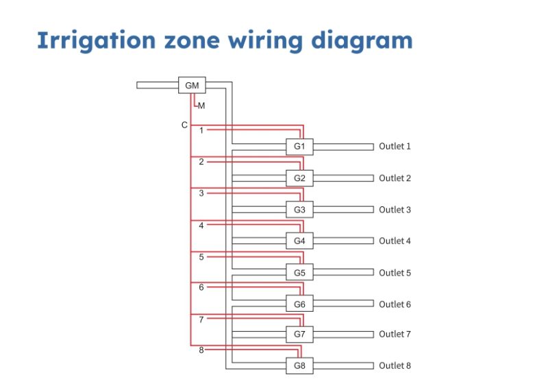 Smart Sprinkler Controller - Image 5